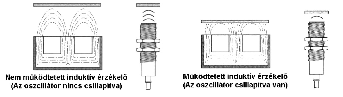 induktív